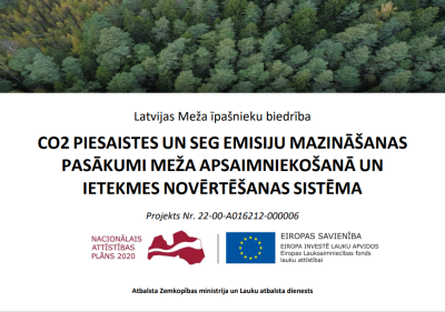 co2 projekts